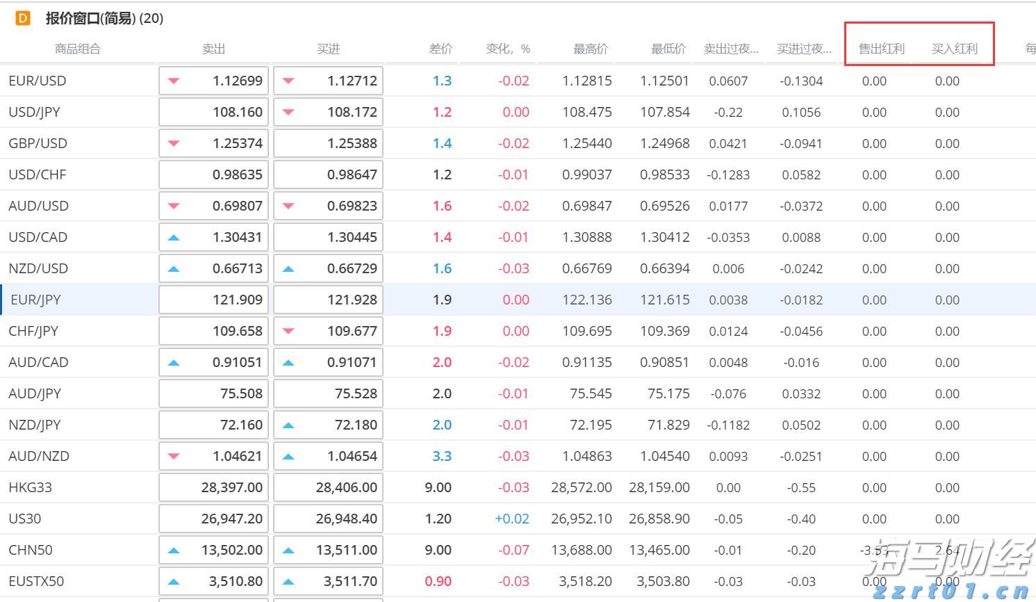 央行：8月1日起现金买金超10万元需上报