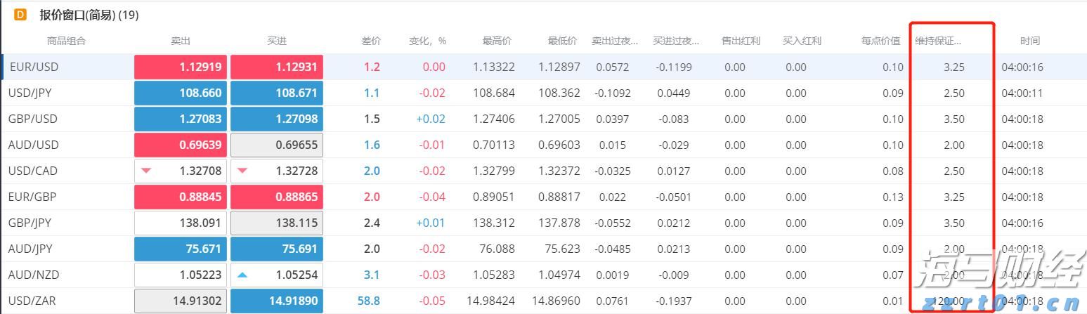 未来一周梅州天气：前期下雨，后期“下开水”！