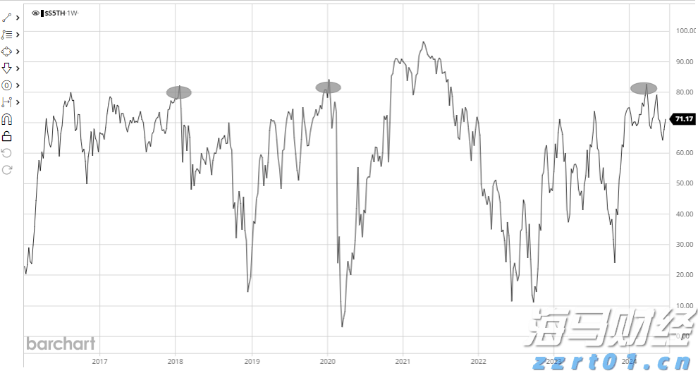 AI重塑商业竞争格局：大摩揭示五大投资机遇 Adobe(ADBE.US)、亚马逊(AMZN.US)获重点推荐